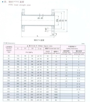 钢衬F4复合管及法兰配件 温州伟光泵阀制造的专业之选